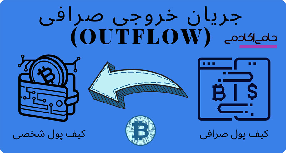 جریان خروج بیت کوین از صرافی ها (outflow) - خروج بیت کوین از صرافی به چه معناست